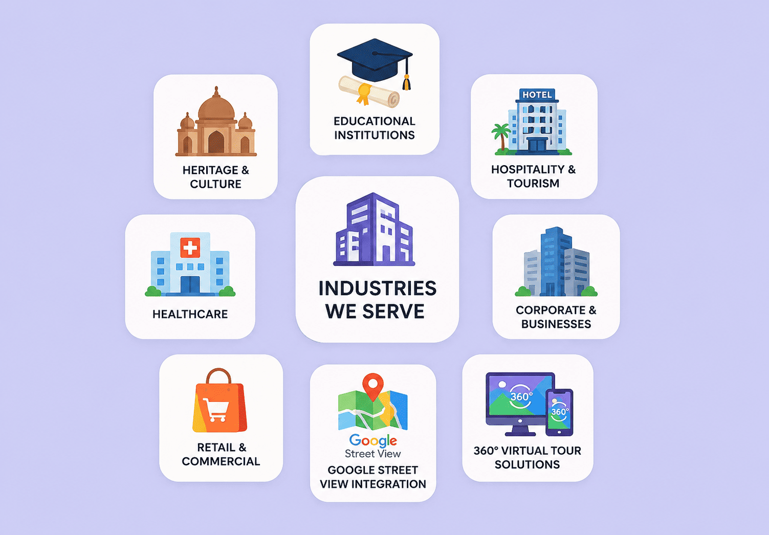 industries we serve