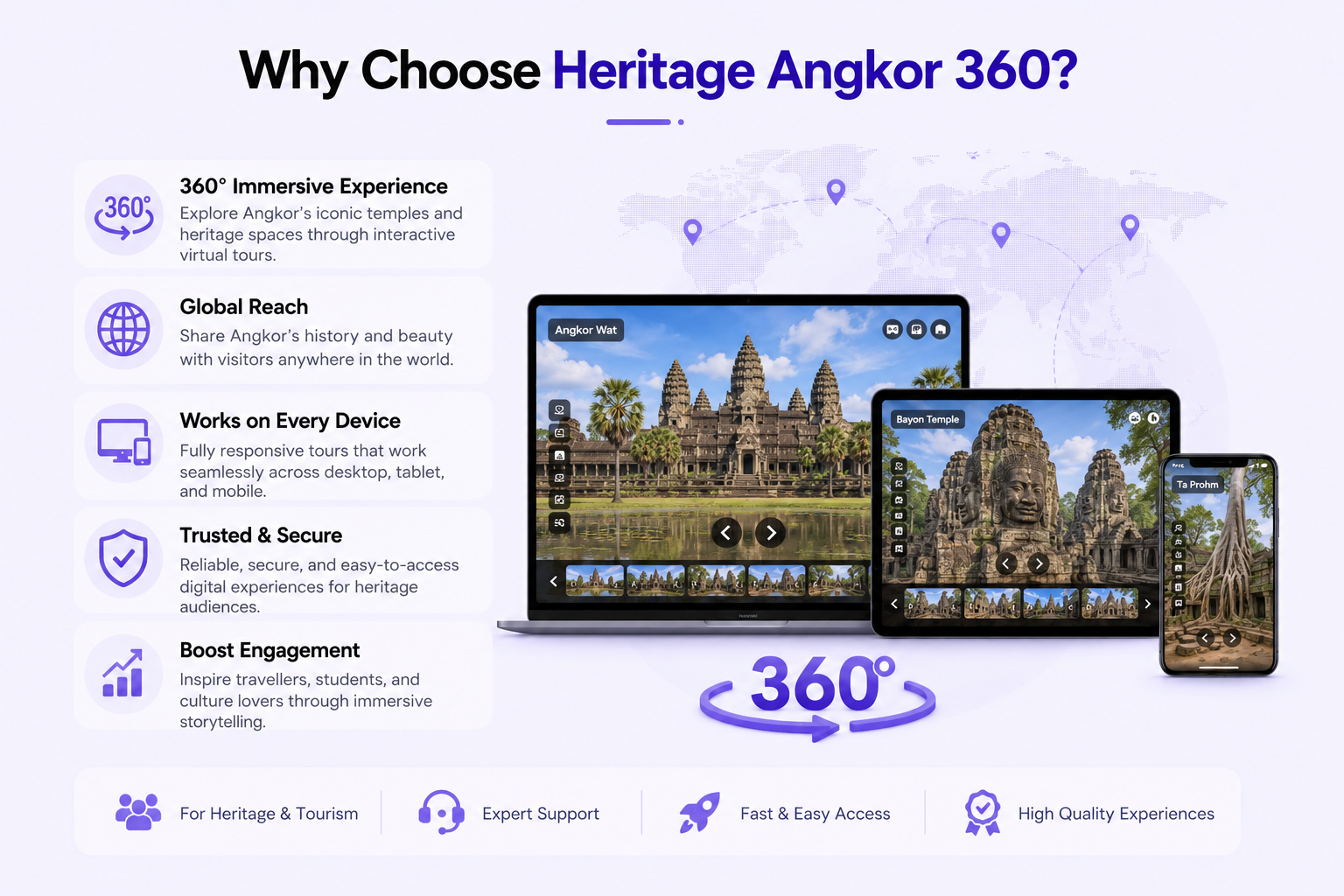 why choose ha360